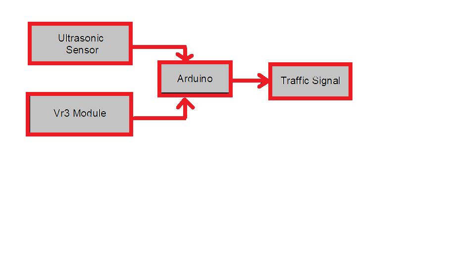 Controlled Traffic Signal with Emergency Exit. traffic light priority control for emergency vehicles