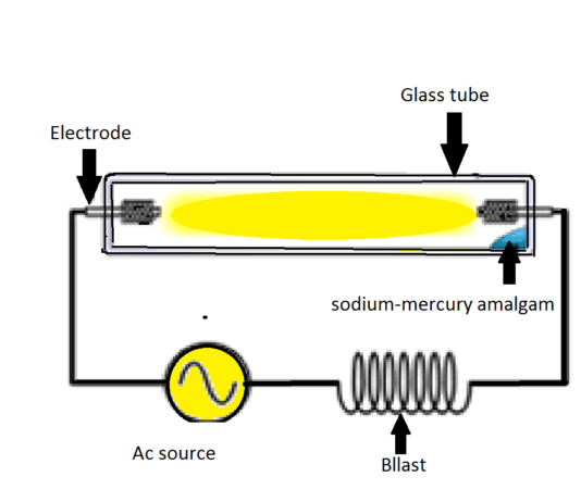 Engineering Topics